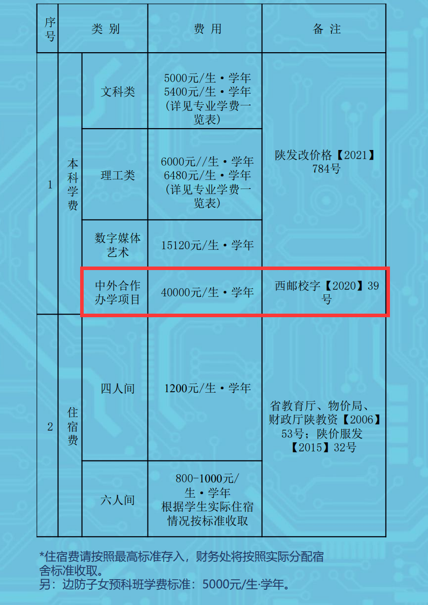 2024西安邮电大学中外合作办学学费多少钱一年-各专业收费标准