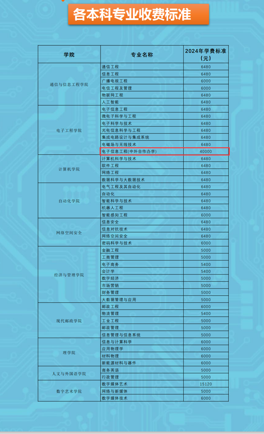 2024西安邮电大学中外合作办学学费多少钱一年-各专业收费标准