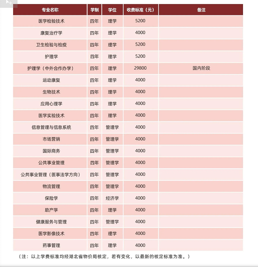 2024湖北中医药大学学费多少钱一年-各专业收费标准