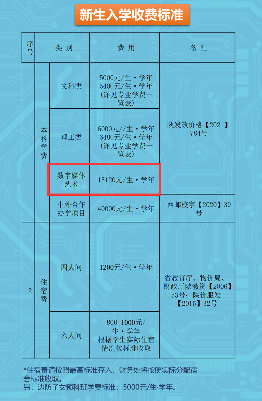 2024西安邮电大学艺术类学费多少钱一年-各专业收费标准