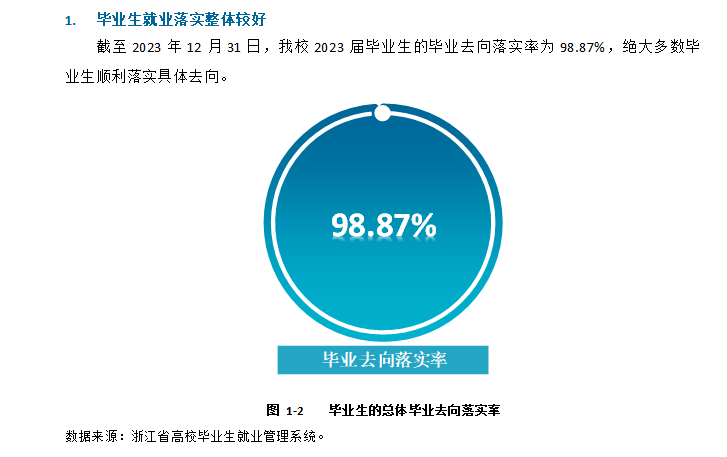 浙江旅游职业半岛在线注册就业率及就业前景怎么样