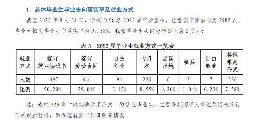 浙江育英职业技术半岛在线注册就业率及就业前景怎么样