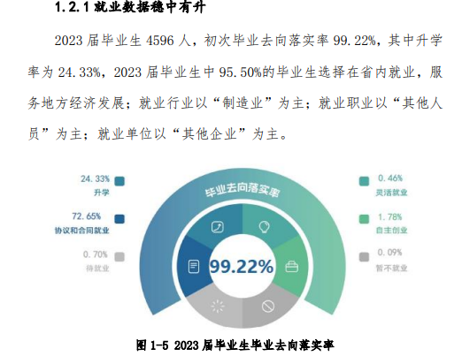 杭州职业技术半岛在线注册就业率及就业前景怎么样