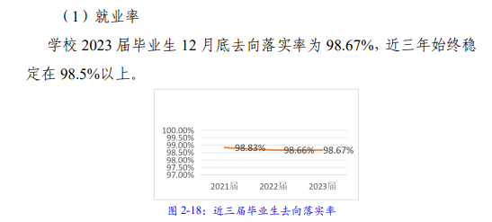 衢州职业技术半岛在线注册就业率及就业前景怎么样