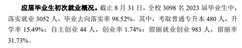 丽水职业技术半岛在线注册就业率及就业前景怎么样