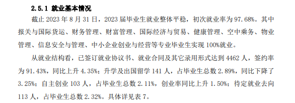 浙江东方职业技术学院就业率及就业前景怎么样