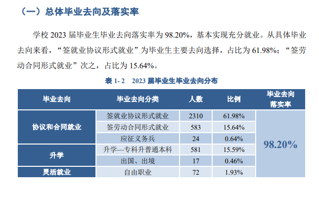 浙江纺织服装职业技术半岛在线注册就业率及就业前景怎么样