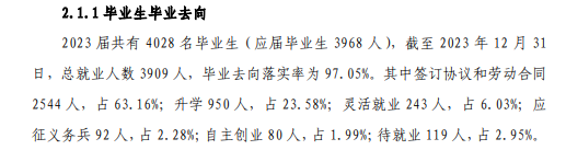 杭州科技职业技术半岛在线注册就业率及就业前景怎么样