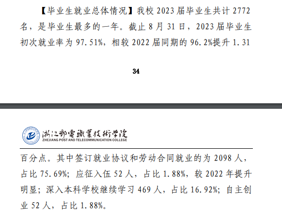 浙江邮电职业技术半岛在线注册就业率及就业前景怎么样