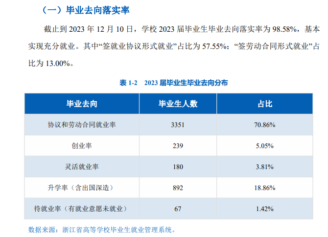 温州科技职业半岛在线注册就业率及就业前景怎么样