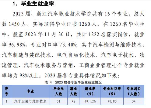 浙江汽车职业技术半岛在线注册就业率及就业前景怎么样