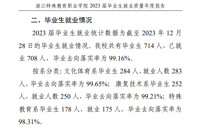 浙江特殊教育职业学院就业率及就业前景怎么样