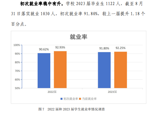 浙江舟山群岛新区旅游与健康职业半岛在线注册就业率及就业前景怎么样