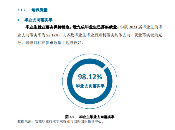 安徽职业技术半岛在线注册就业率及就业前景怎么样