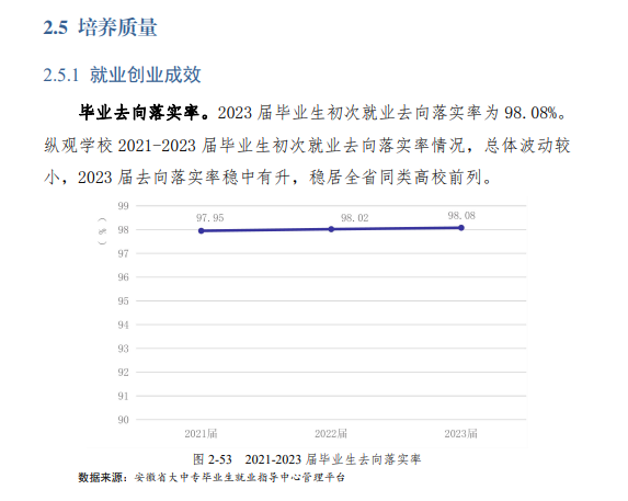 芜湖职业技术学院就业率及就业前景怎么样