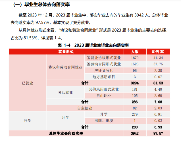 淮南联合大学就业率及就业前景怎么样