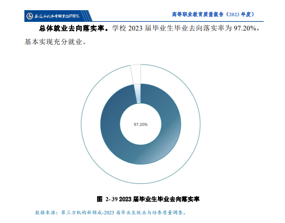 安徽水利水电职业技术学院就业率及就业前景怎么样