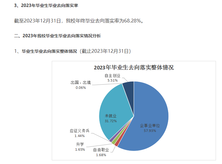 民办万博科技职业半岛在线注册就业率及就业前景怎么样