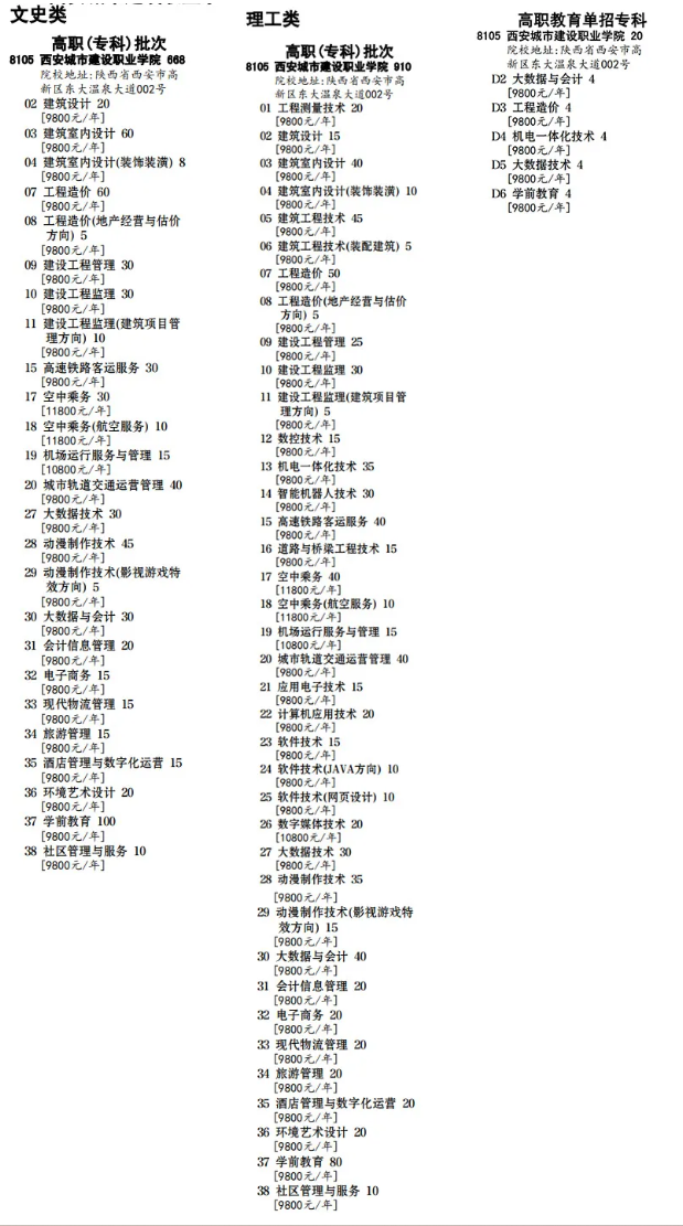 2024西安城市建设职业半岛在线注册学费多少钱一年-各专业收费标准