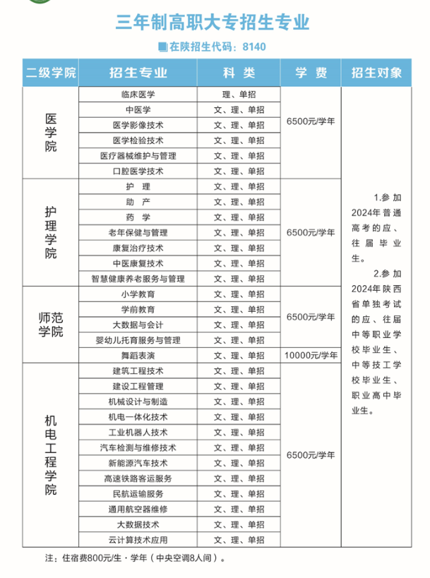 2024商洛职业技术半岛在线注册学费多少钱一年-各专业收费标准