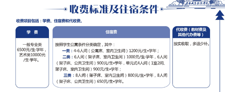 2024渭南职业技术半岛在线注册学费多少钱一年-各专业收费标准