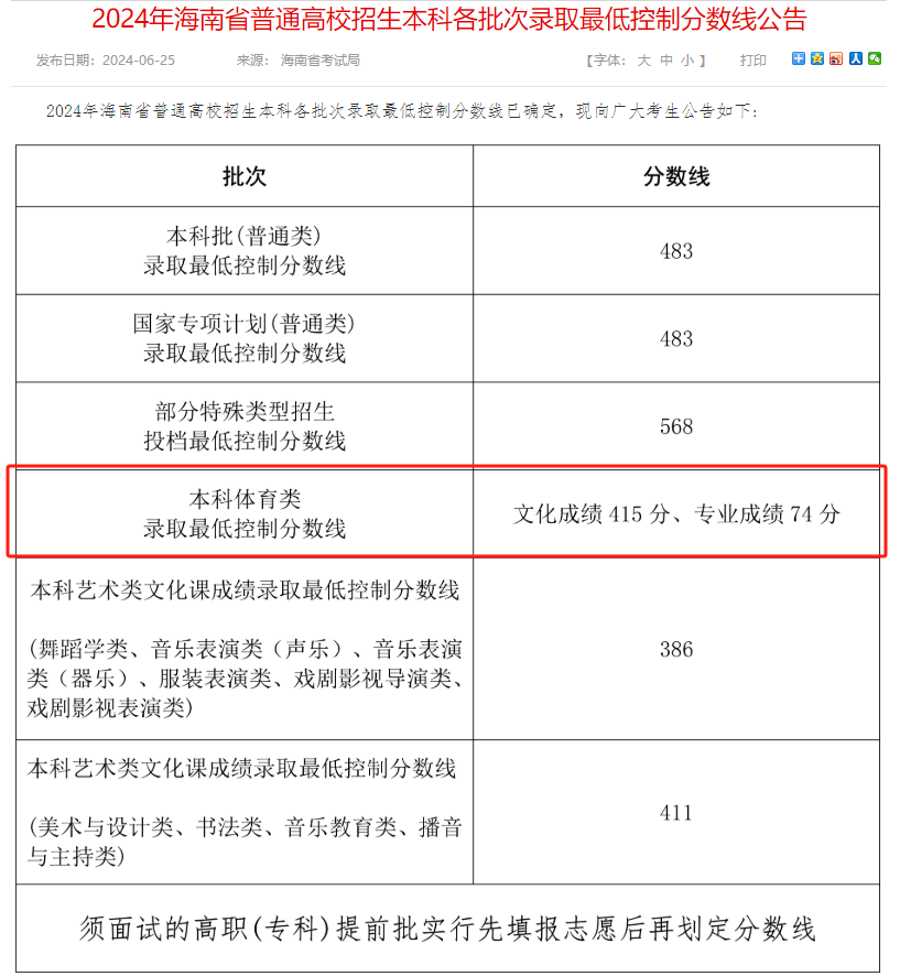 2024海南体育威尼斯注册送58分数线（含2022-2023历年）