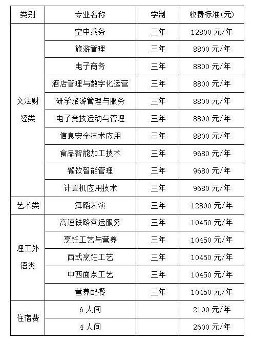 2024陕西旅游烹饪职业学院学费多少钱一年-各专业收费标准