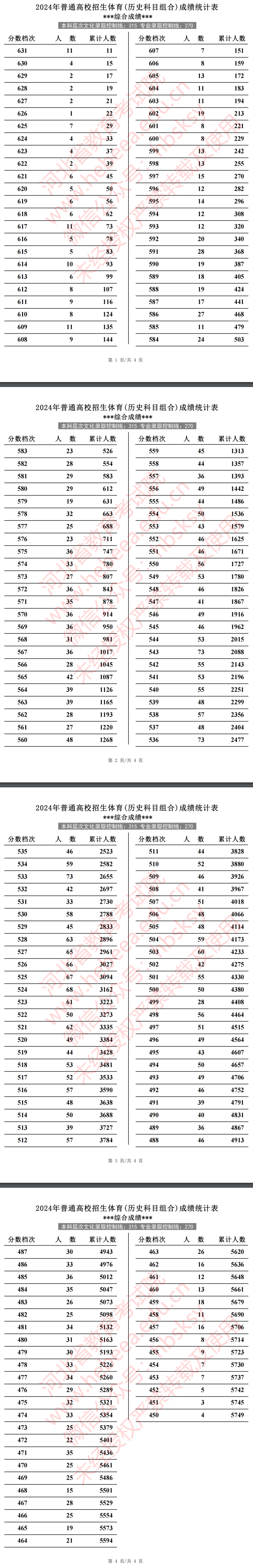 2024河北体育威尼斯注册送58一分一段表（含2022-2023历年）