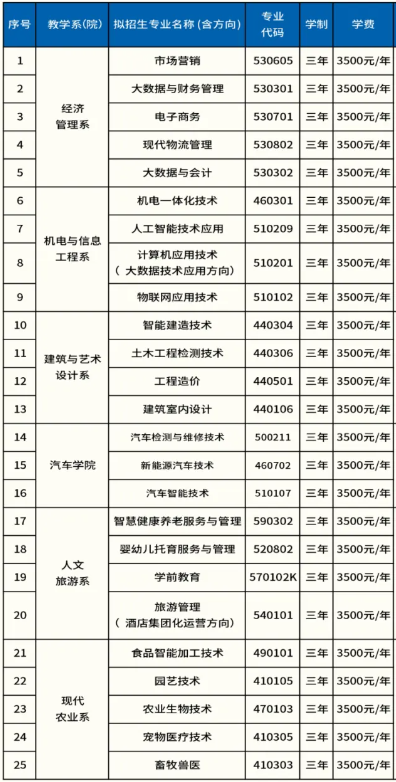 2024遵义职业技术半岛在线注册学费多少钱一年-各专业收费标准