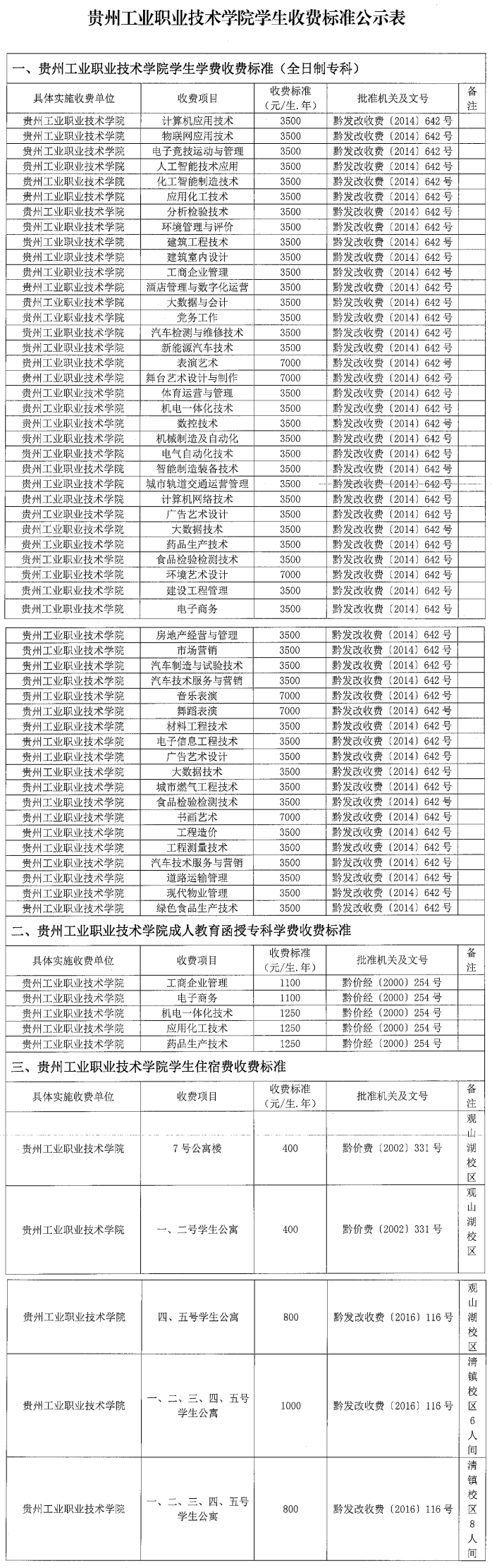 2024贵州工业职业技术半岛在线注册学费多少钱一年-各专业收费标准