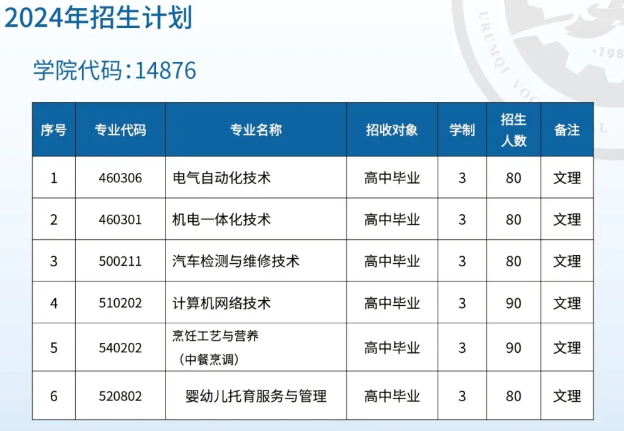 2024乌鲁木齐职业技术学院学费多少钱一年-各专业收费标准