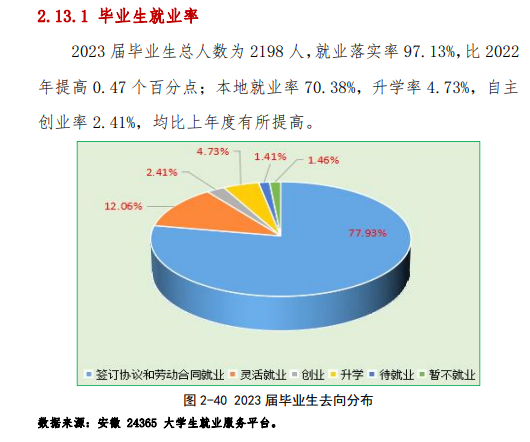 淮南职业技术半岛在线注册就业率及就业前景怎么样