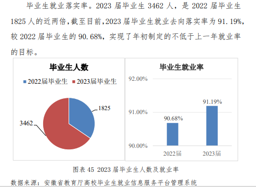 合肥通用职业技术半岛在线注册就业率及就业前景怎么样