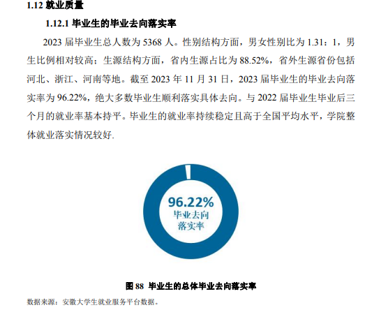 六安职业技术半岛在线注册就业率及就业前景怎么样