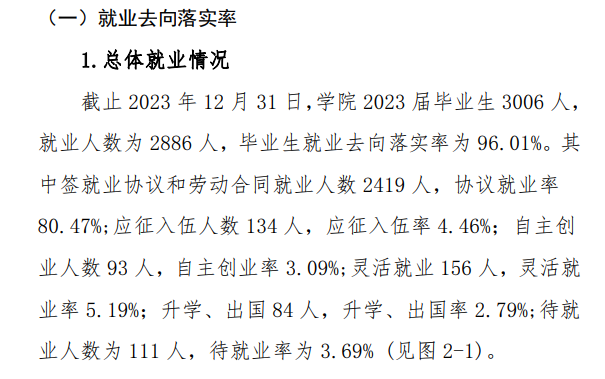 民办合肥经济技术职业半岛在线注册就业率及就业前景怎么样