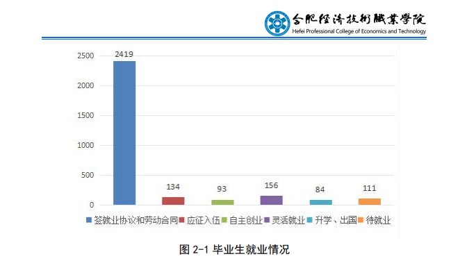 民办合肥经济技术职业半岛在线注册就业率及就业前景怎么样