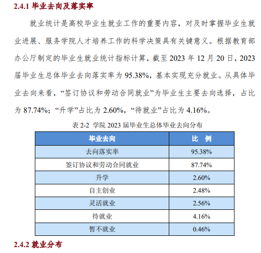 民办合肥滨湖职业技术半岛在线注册就业率及就业前景怎么样