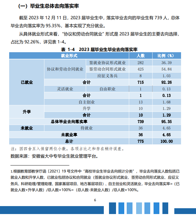 安徽冶金科技职业半岛在线注册就业率及就业前景怎么样