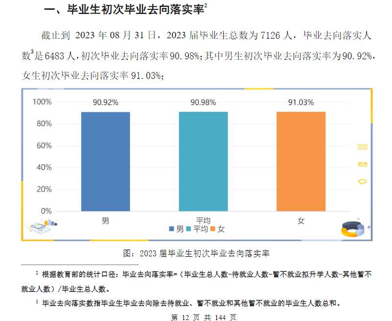 安徽城市管理职业学院就业率及就业前景怎么样