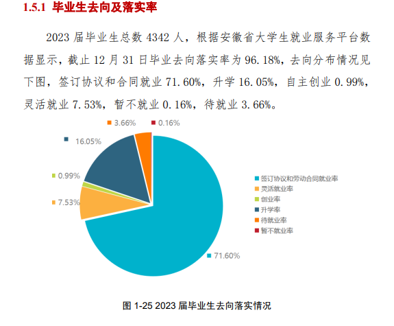 安徽机电职业技术学院就业率及就业前景怎么样