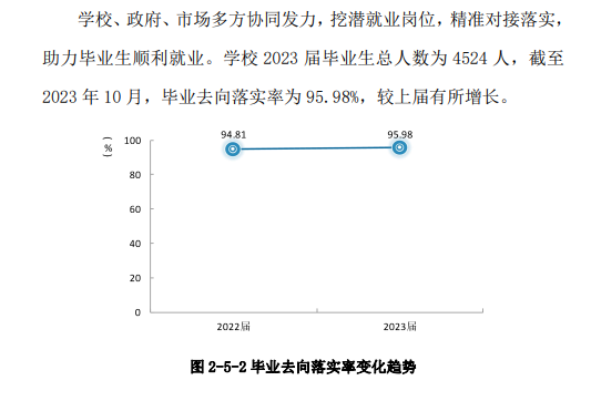 安徽工商职业半岛在线注册就业率及就业前景怎么样