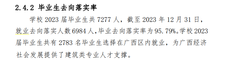 广西建设职业技术半岛在线注册就业率及就业前景怎么样