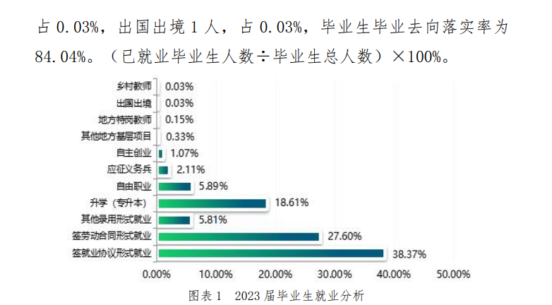 广西现代职业技术半岛在线注册就业率及就业前景怎么样