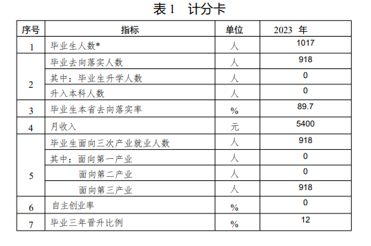 安徽公安职业学院就业率及就业前景怎么样