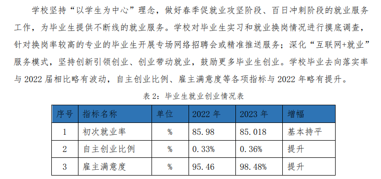 柳州城市职业半岛在线注册就业率及就业前景怎么样