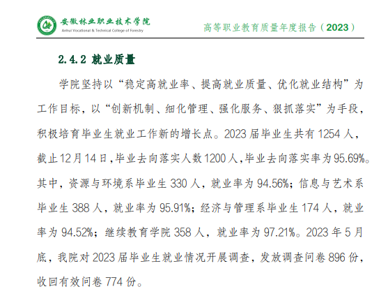 安徽林业职业技术半岛在线注册就业率及就业前景怎么样