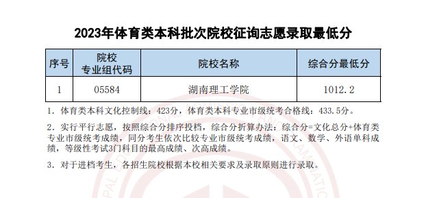 2023年天津体育类录取分数线（本科、专科）