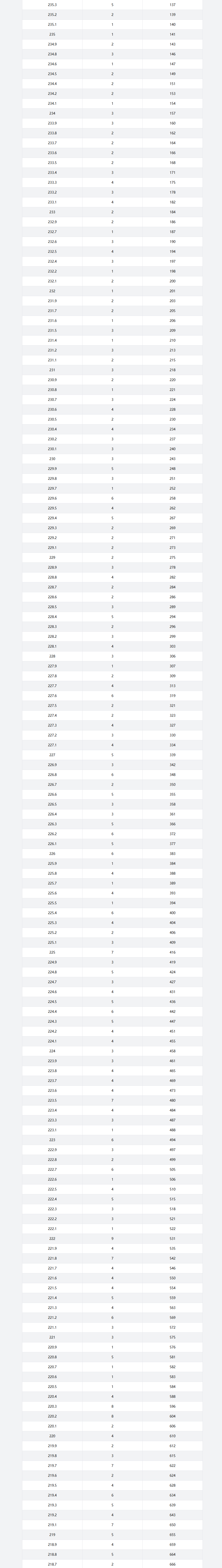 2024重庆美术高考一分一段表（含2022-2023历年）