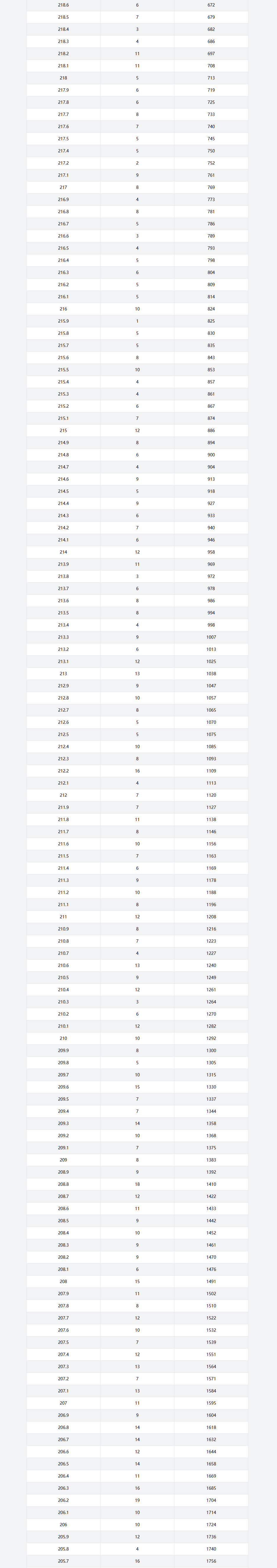 2024重庆艺术高考一分一段表（美术类、音乐类、舞蹈类...）