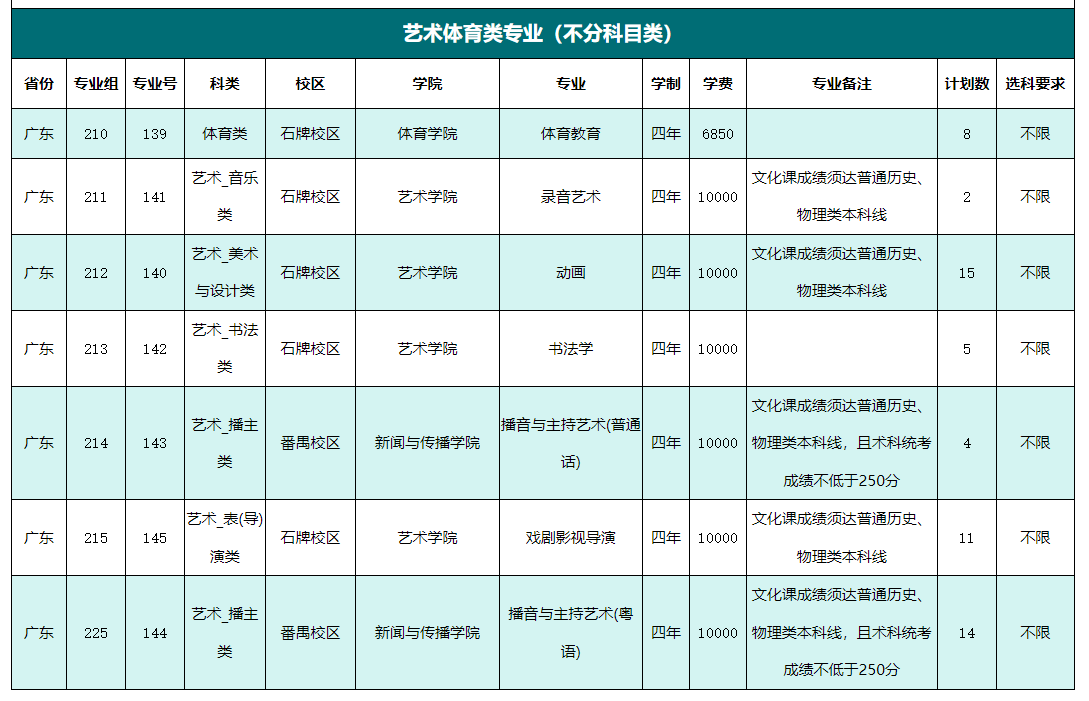 2024暨南大学招生计划-各专业招生人数是多少